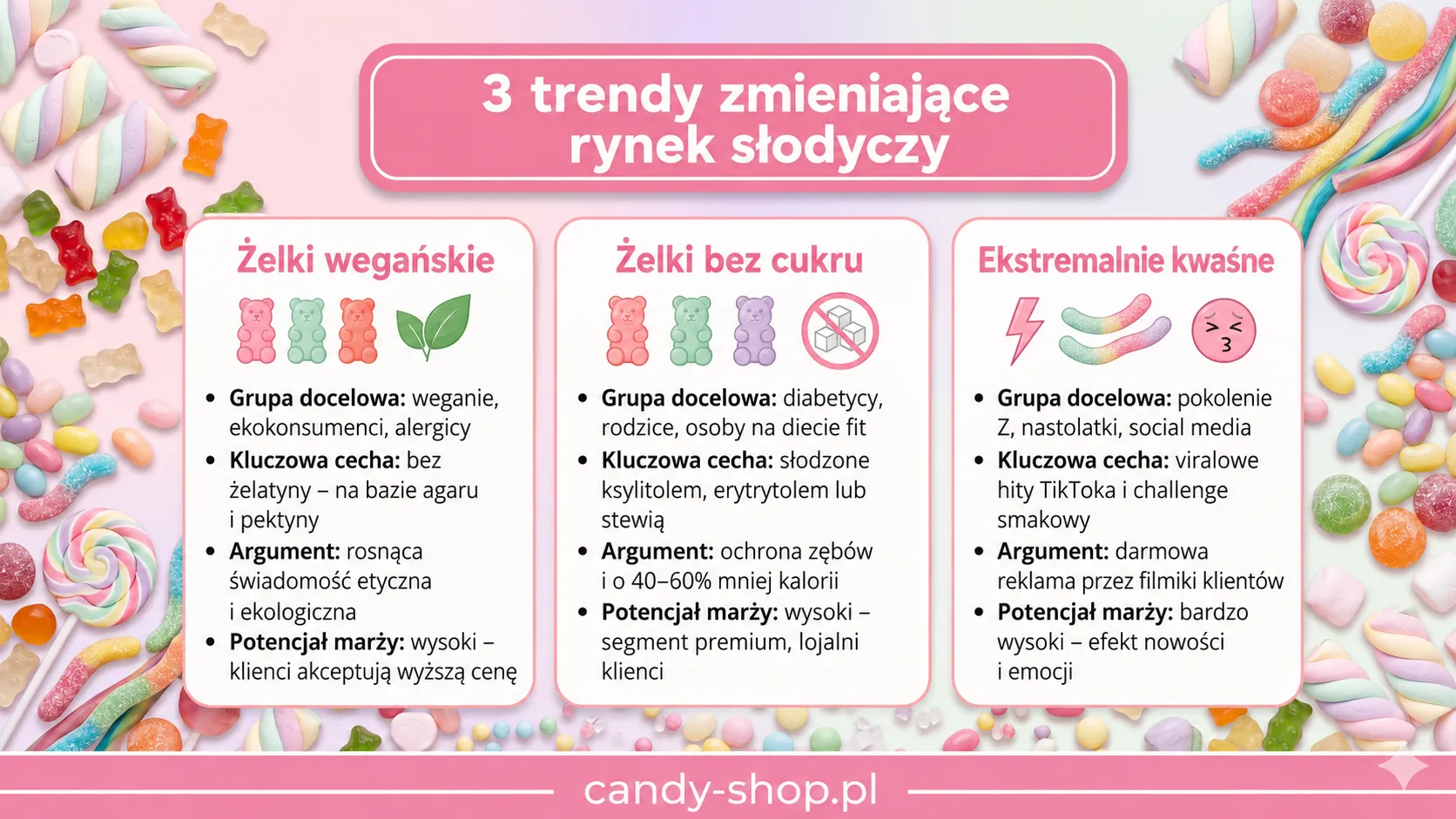 3 trendy zmieniające rynek słodyczy