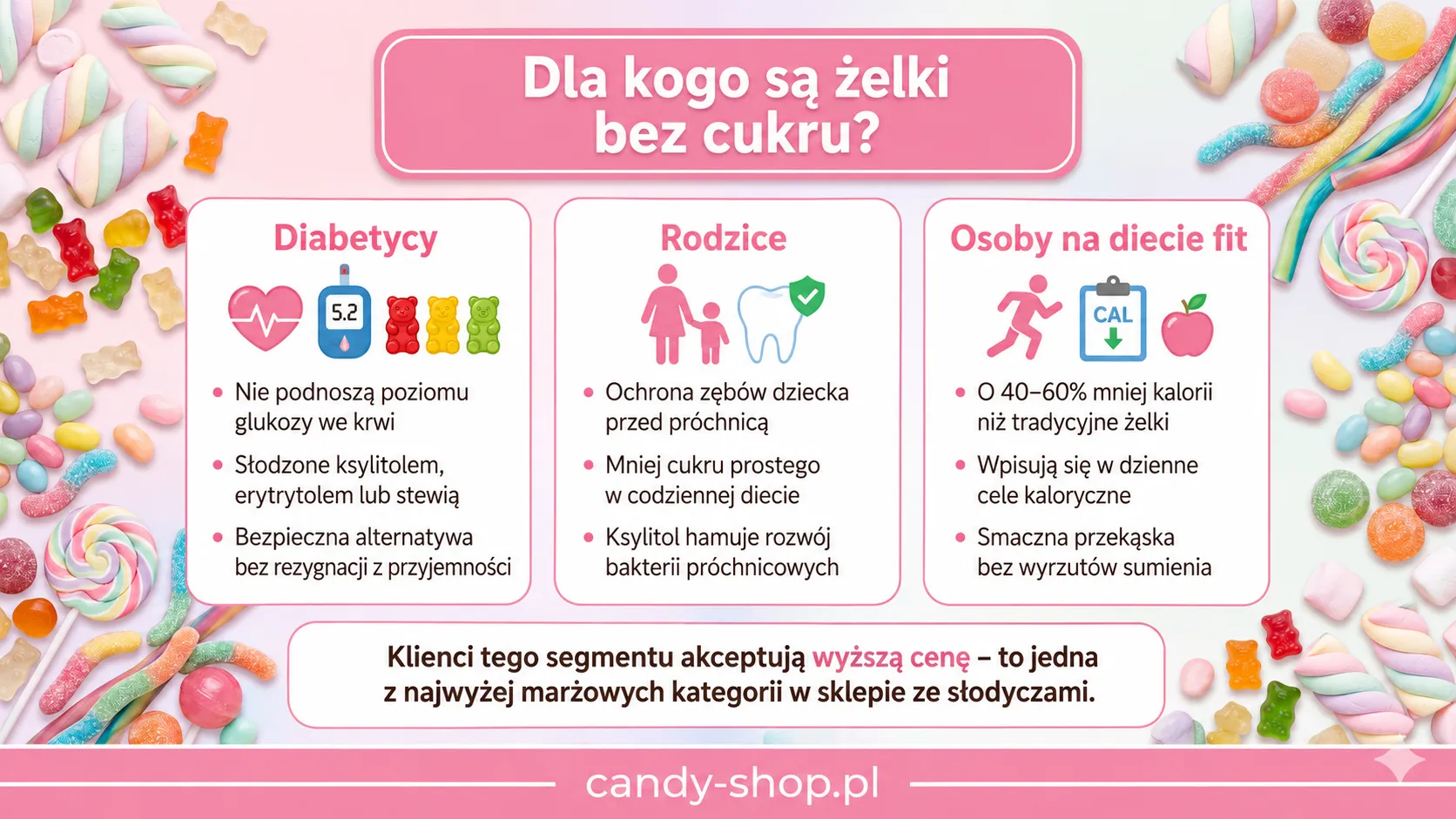 Dla kogo są żelki bez cukru?