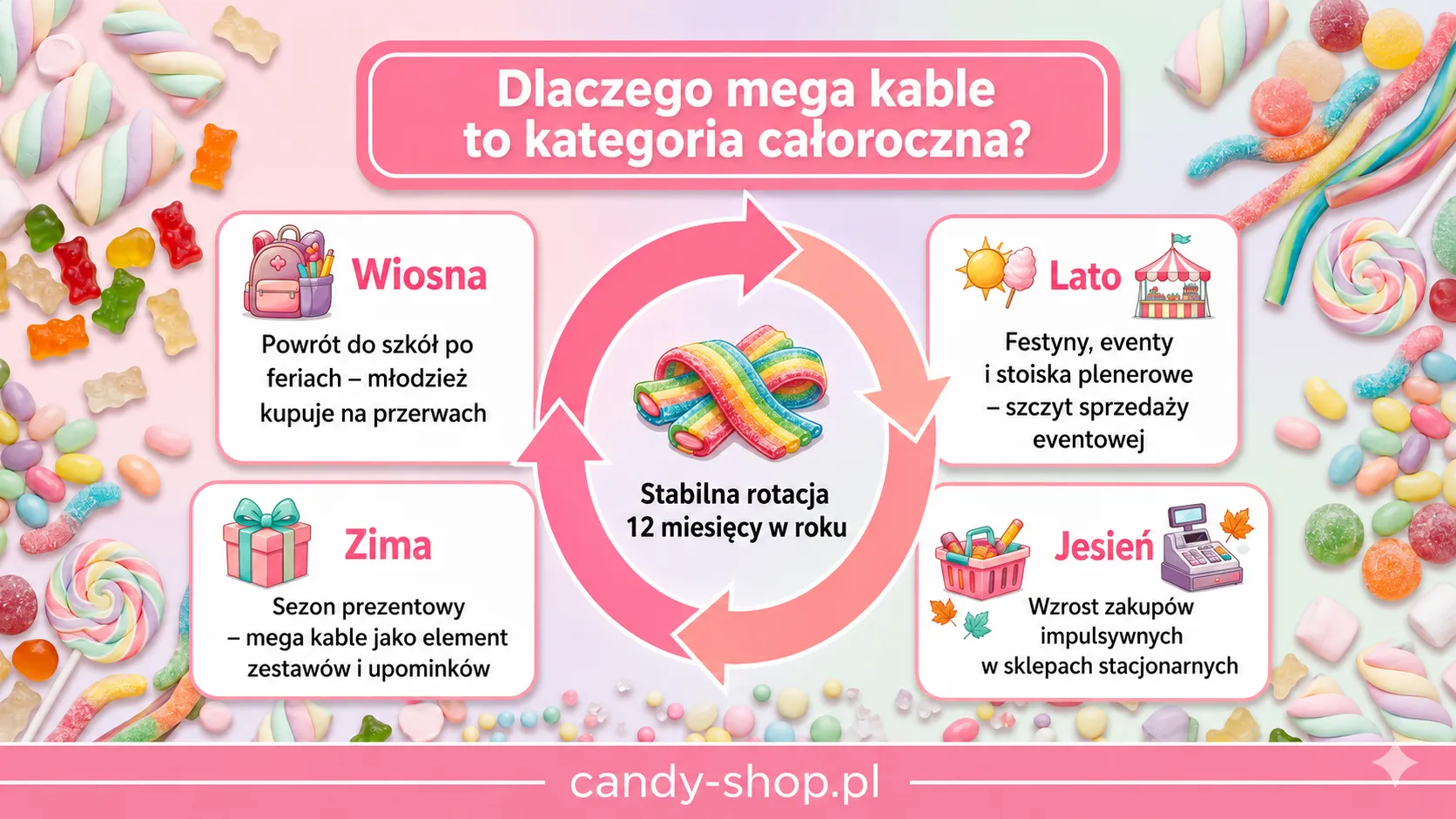 Dlaczego mega kable to kategoria całoroczna?