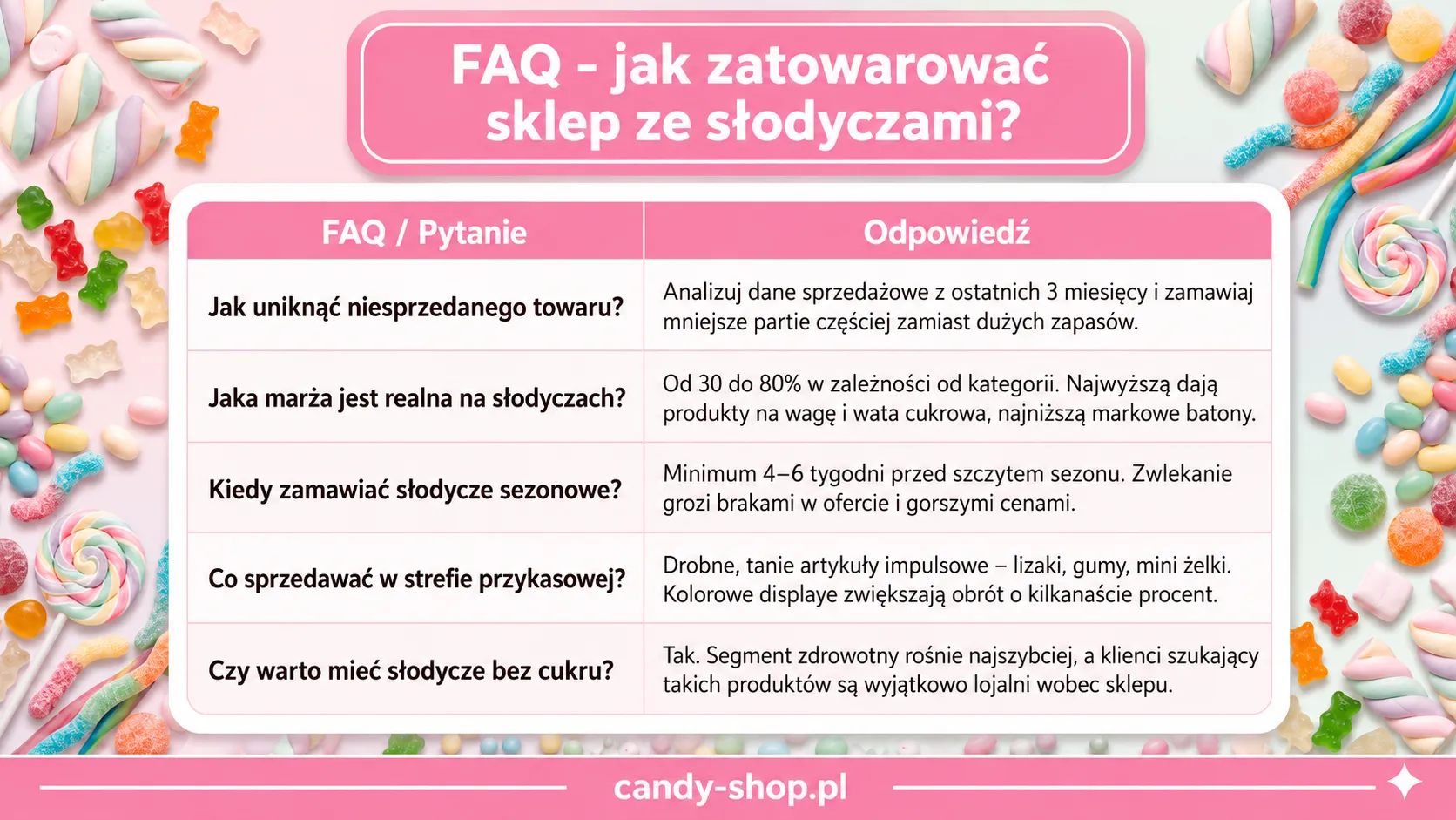 FAQ - jak zatowarować sklep ze słodyczami?