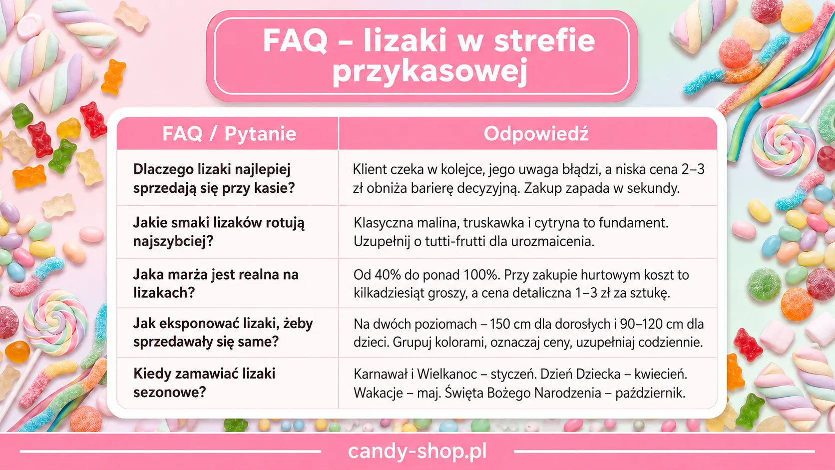 FAQ - lizaki w strefie przykasowej