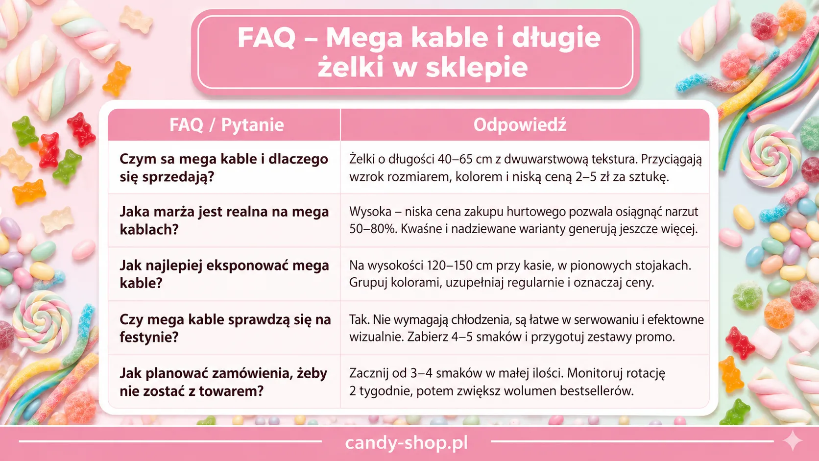 FAQ - mega kable i długie żelki w sklepie
