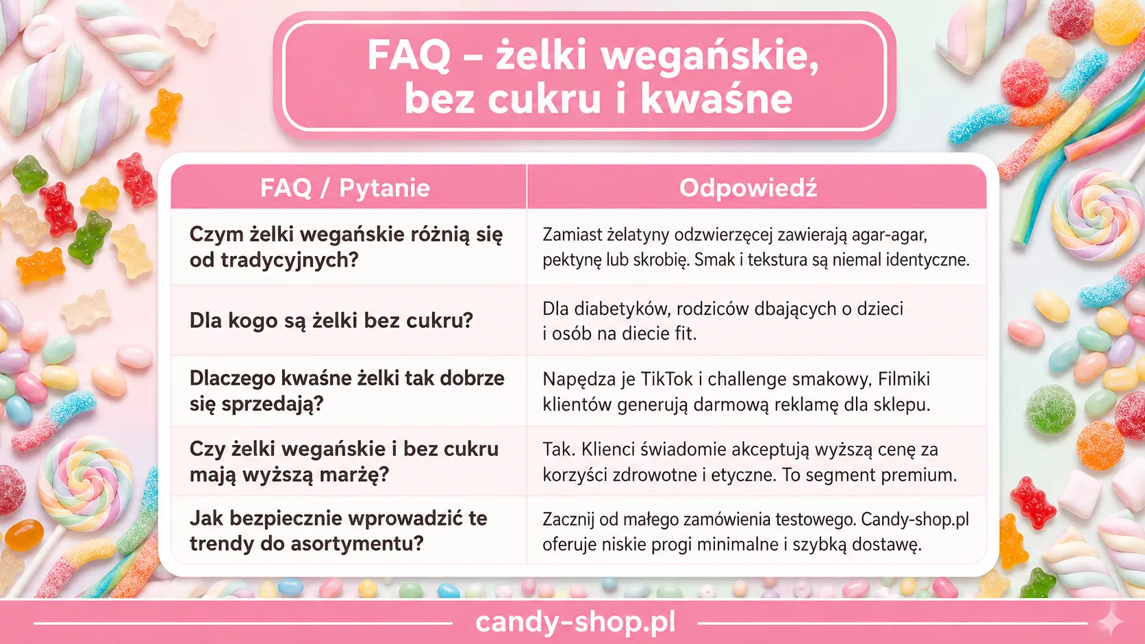 FAQ - żelki wegańskie, bez cukru i kwaśne
