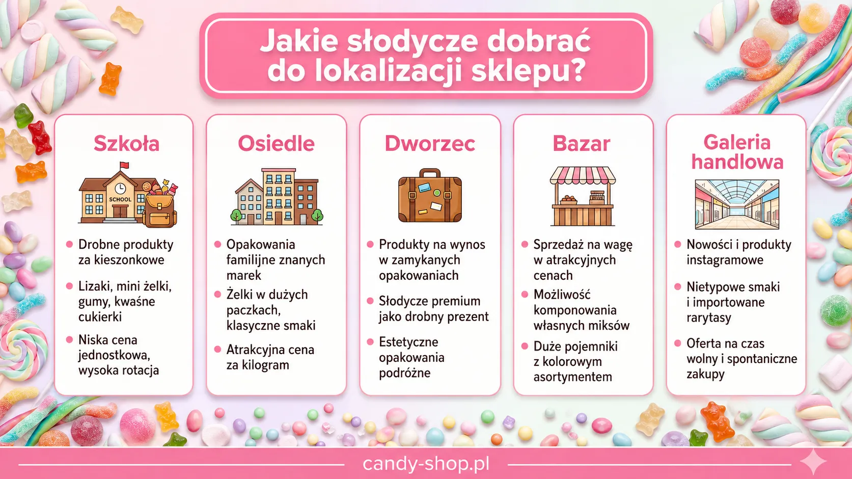 Jakie słodycze dobrać do lokalizacji sklepu?