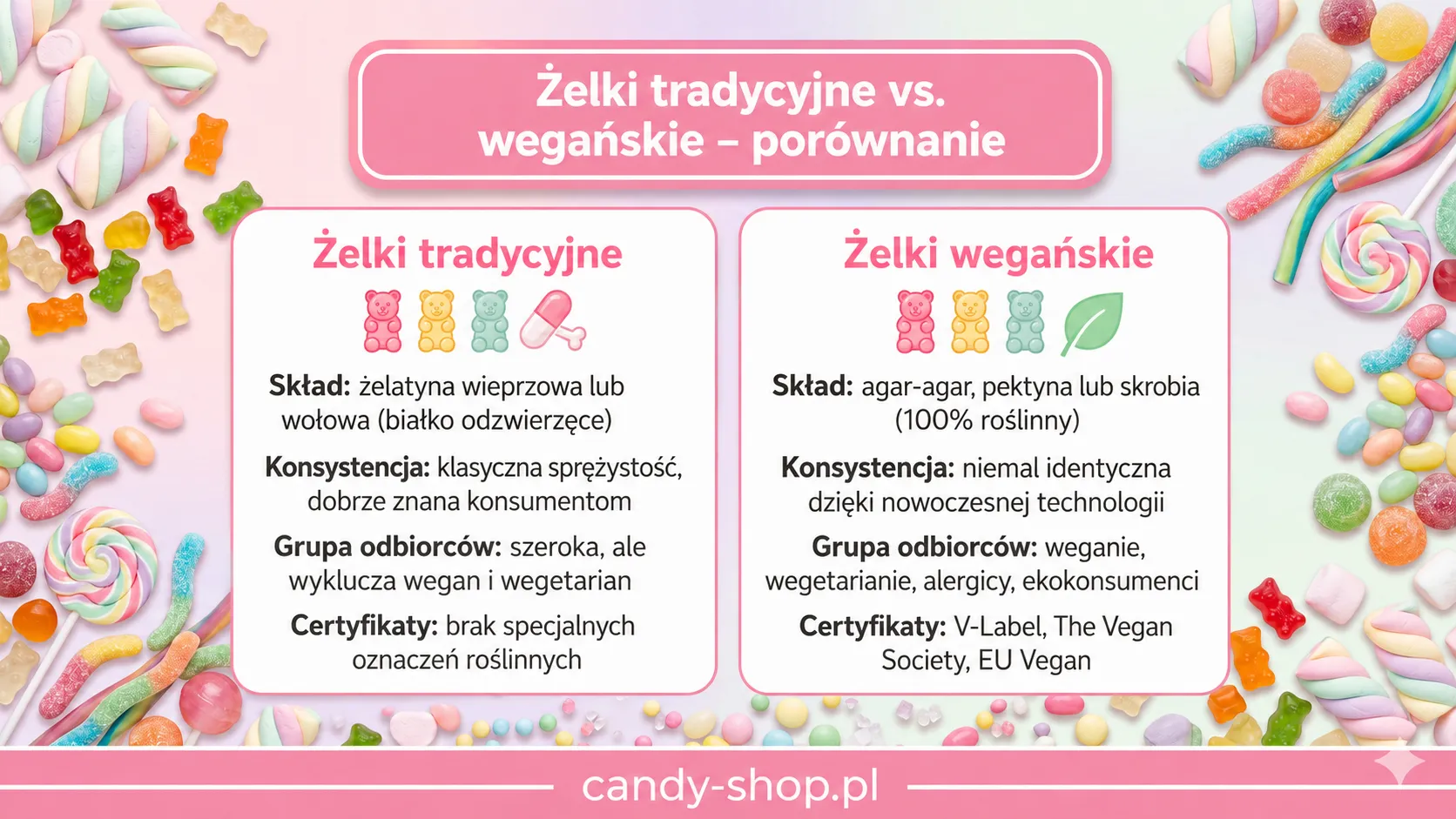 Żelki tradycyjne vs. wegańskie - porównanie