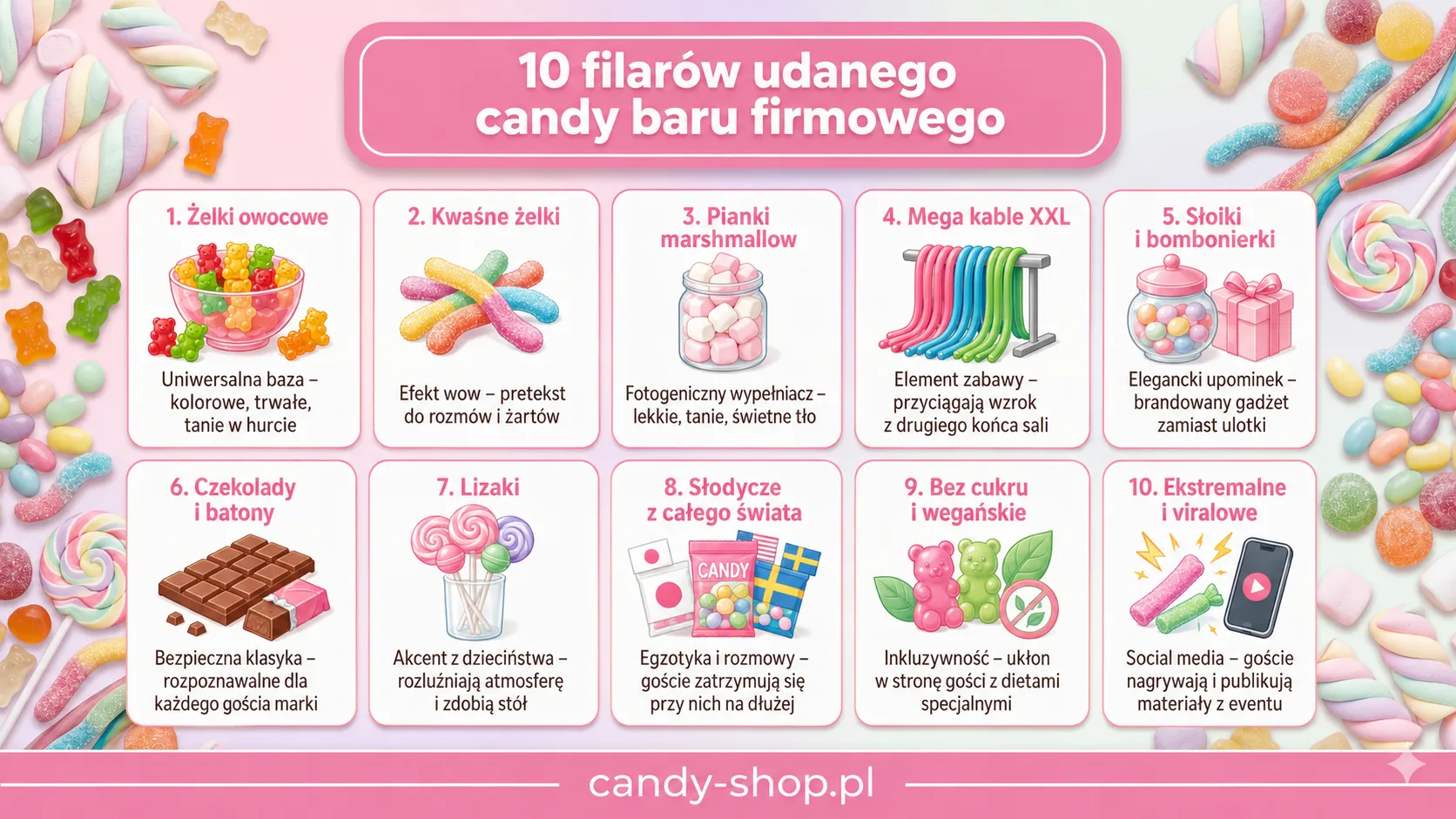 10 filarów udanego candy baru firmowego