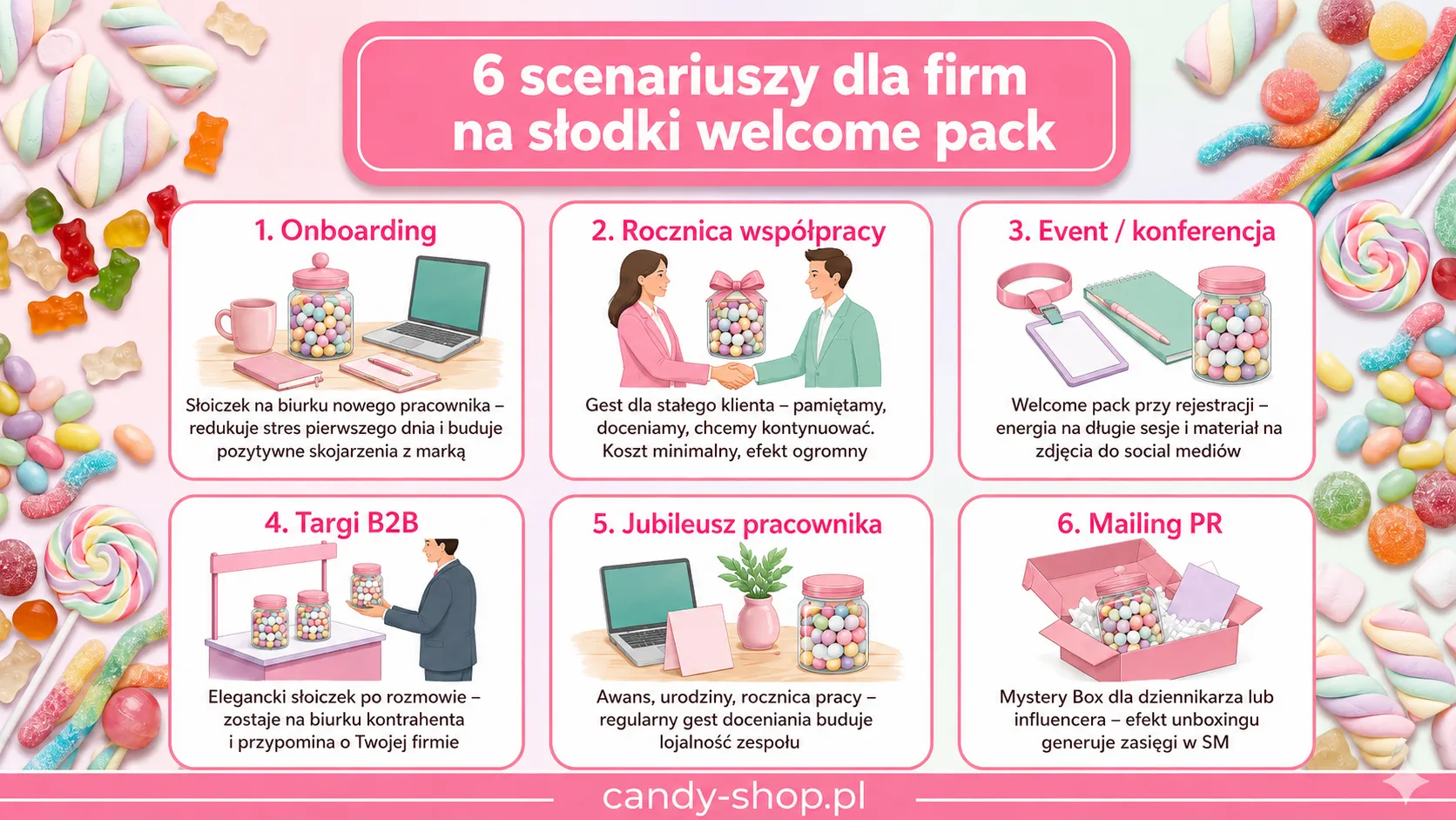 6 scenariuszy dla firm na słodki welcome pack