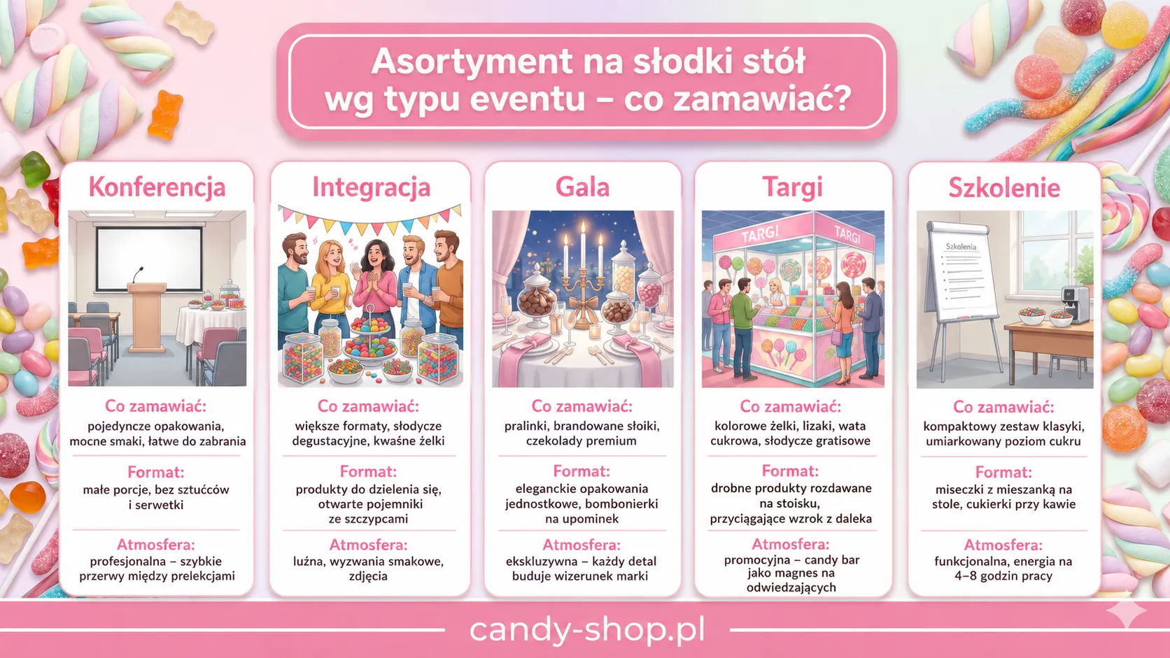 Asortyment na słodki stół wg typu eventu - co zamawiać?