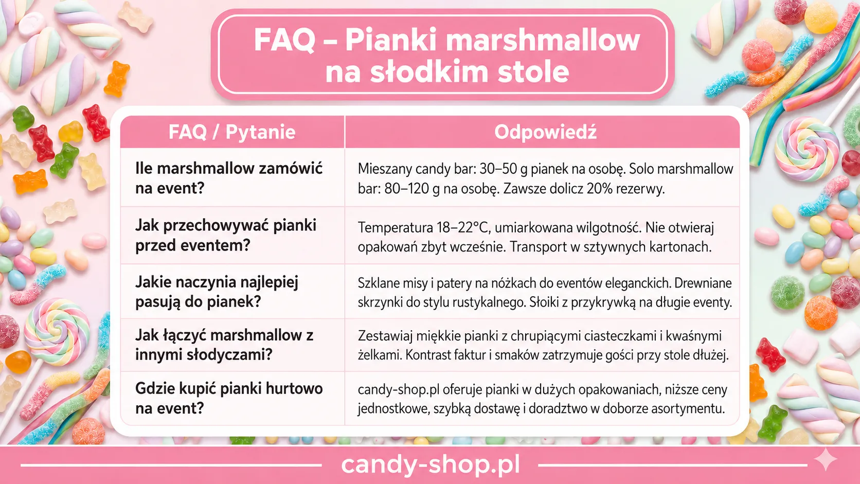 FAQ - pianki marshmallow na słodkim stole