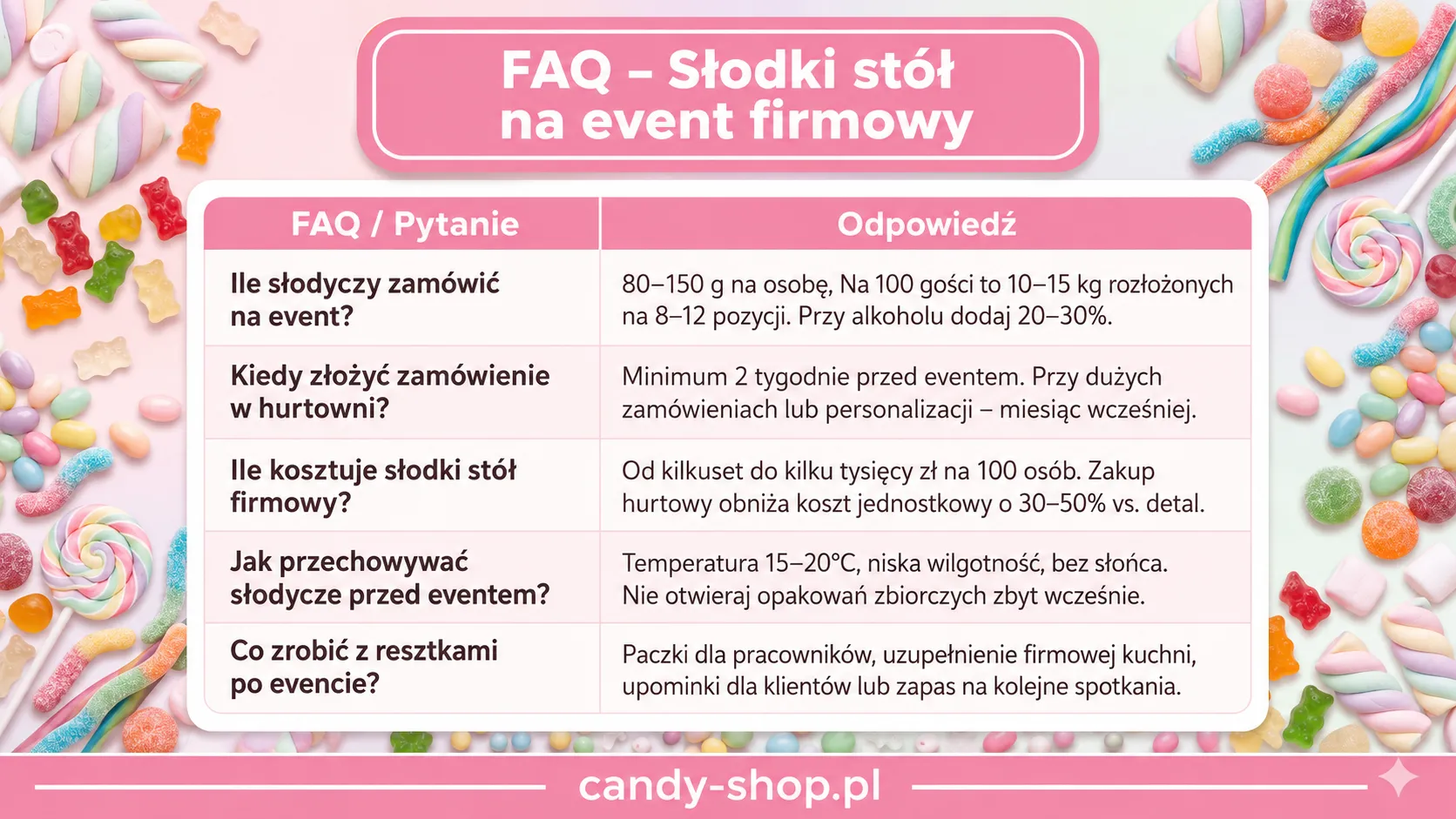 FAQ - słodki stół na event firmowy