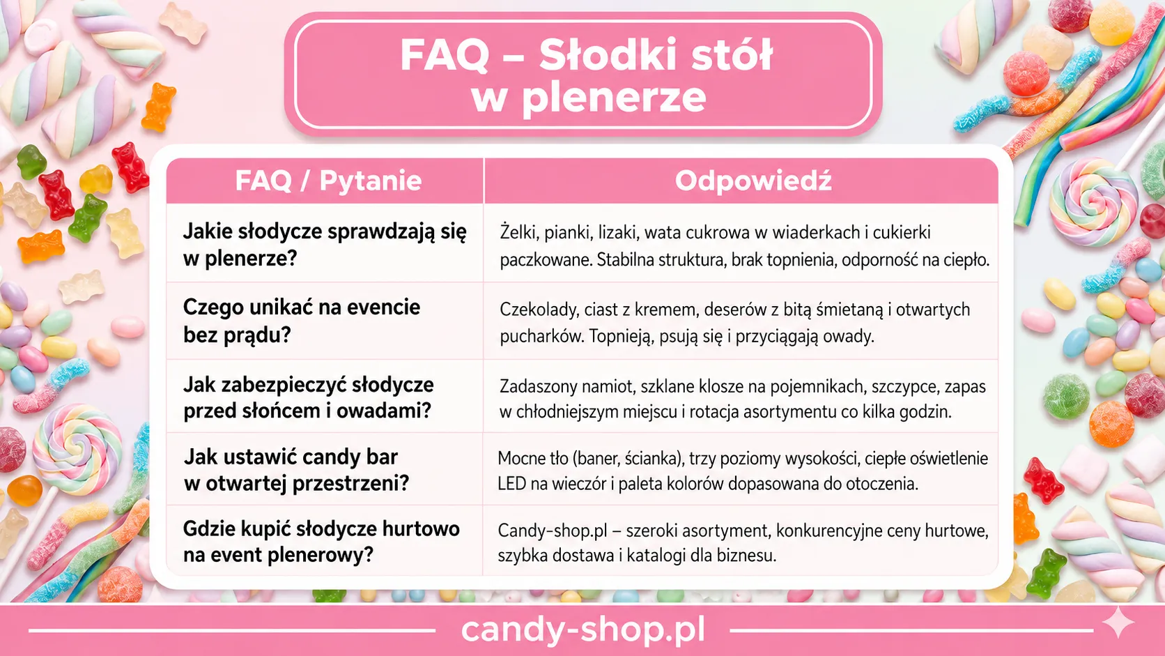 FAQ - słodki stół w plenerze