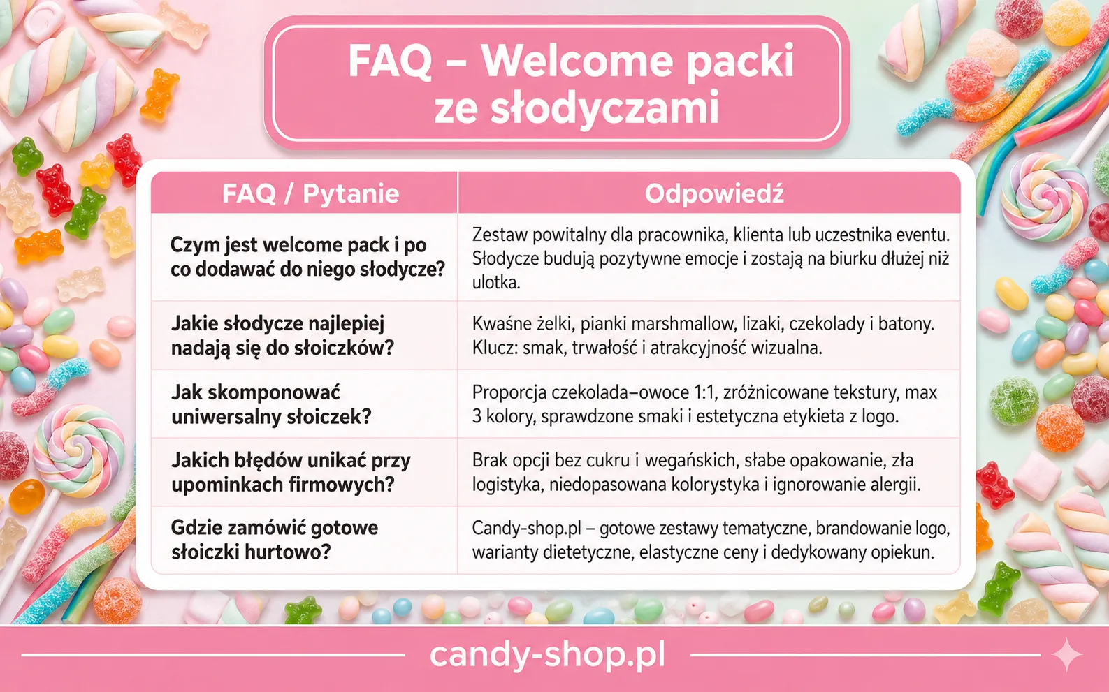 FAQ - welcome packi ze słodyczami