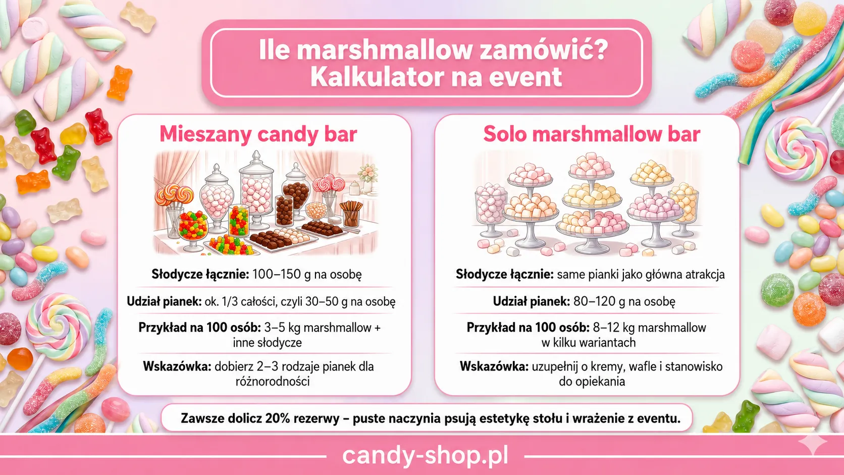 Ile marshmallow zamówić? Kalkulator na event