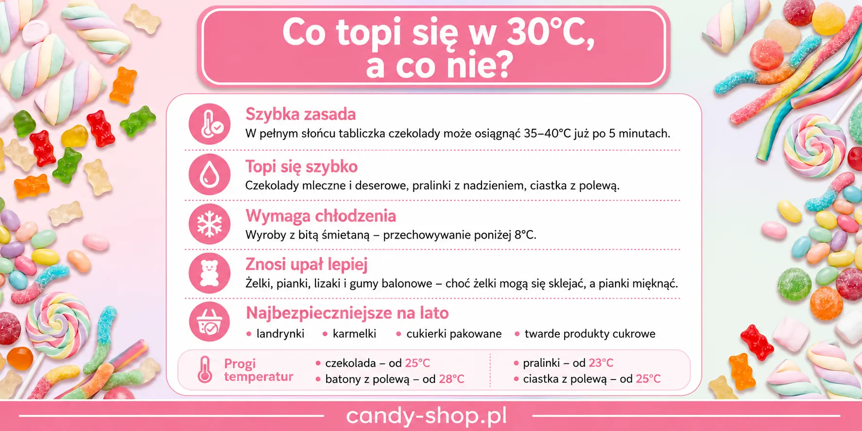 Co topi się w 30 stopniach, a co nie?