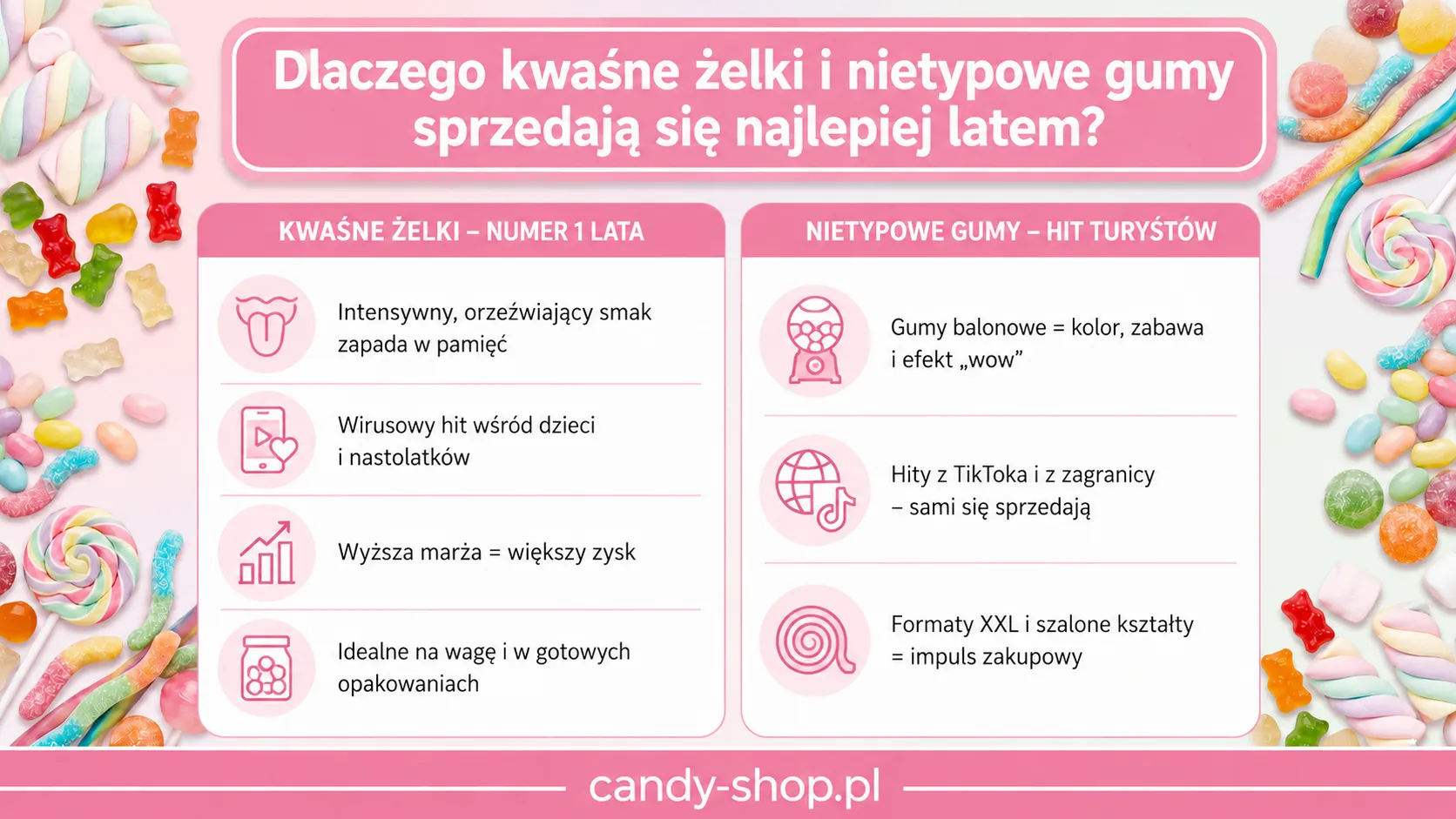 Dlaczego kwaśne żelki i nietypowe gumy sprzedają się najlepiej latem?