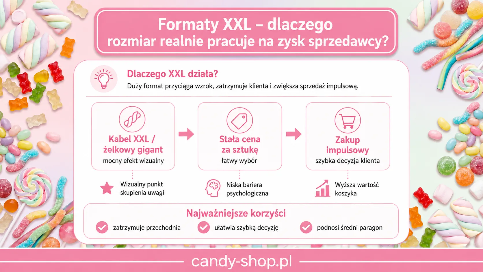Formaty XXL – dlaczego rozmiar realnie pracuje na zysk sprzedawcy?